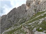 Passo di Costalunga / Karerpass - Roda di Vael / Rotwand